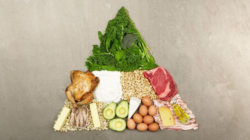 Keto étrend